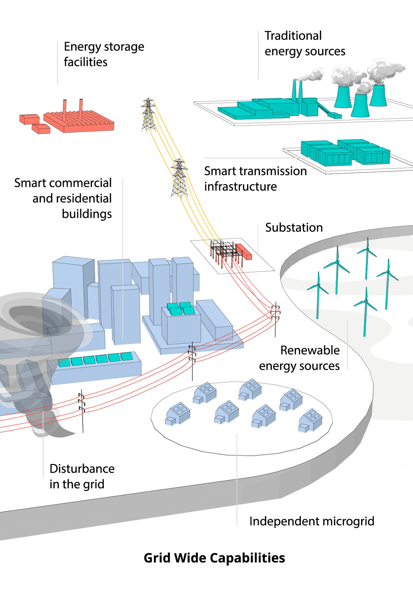Making the Switch Navigating the Smart Grid Transition